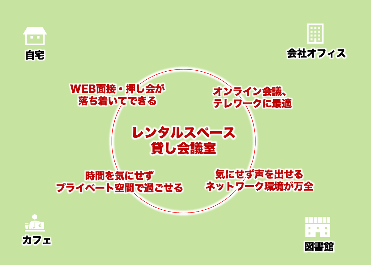 2021年最新版】レンタルスペース・貸し会議室のニーズが多様化！最新の 
